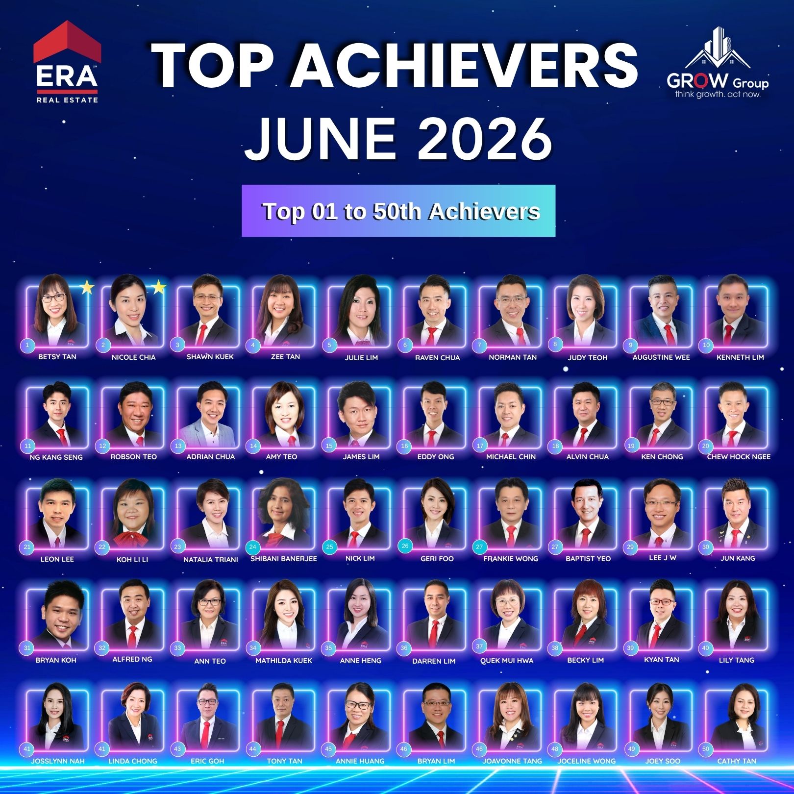 Top Achievers