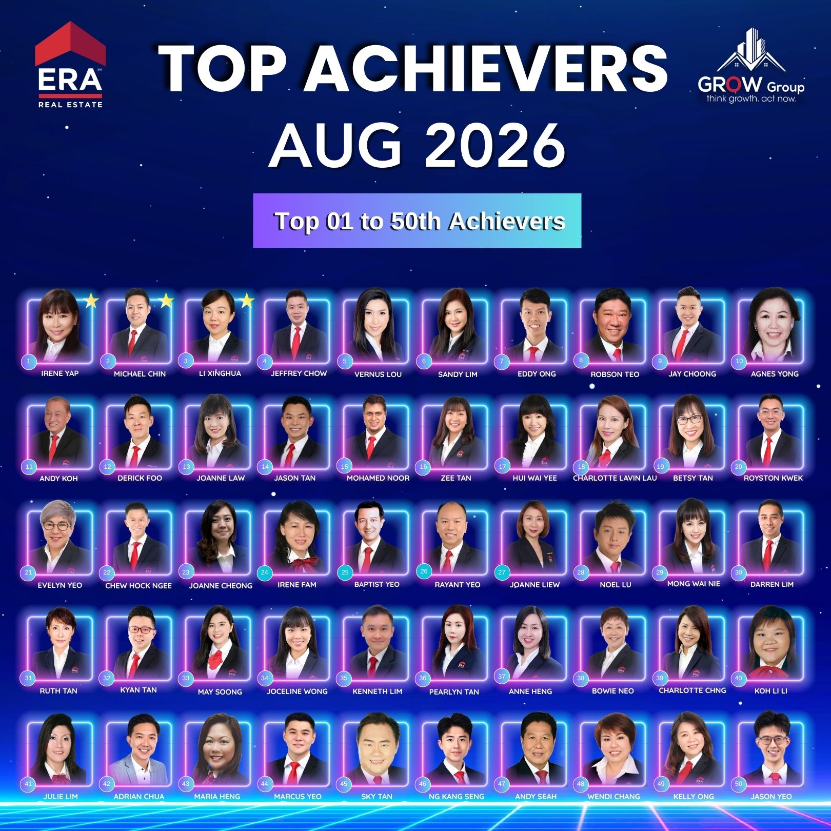 Top Achievers