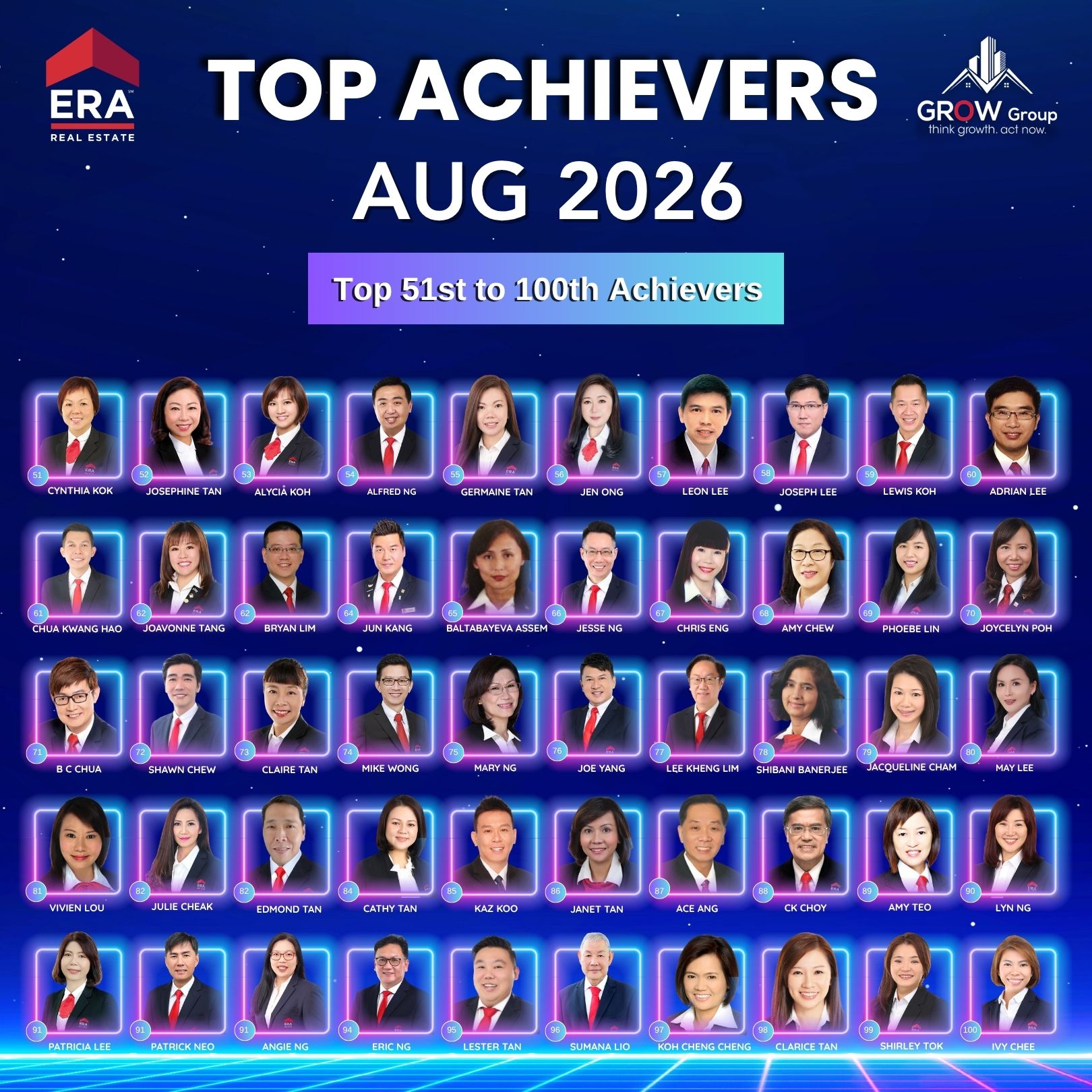 Top Achievers