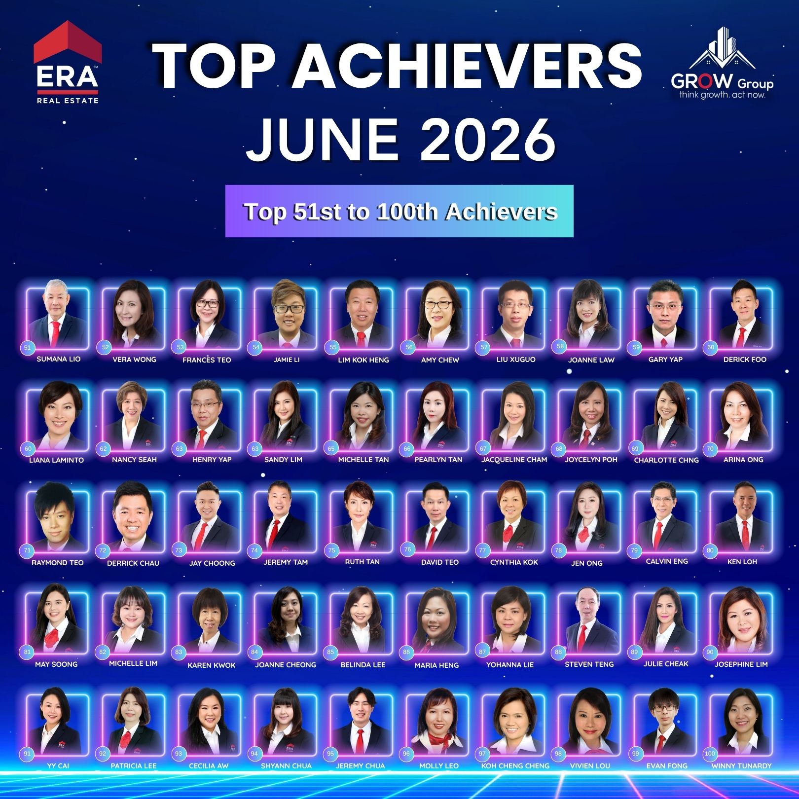 Top Achievers
