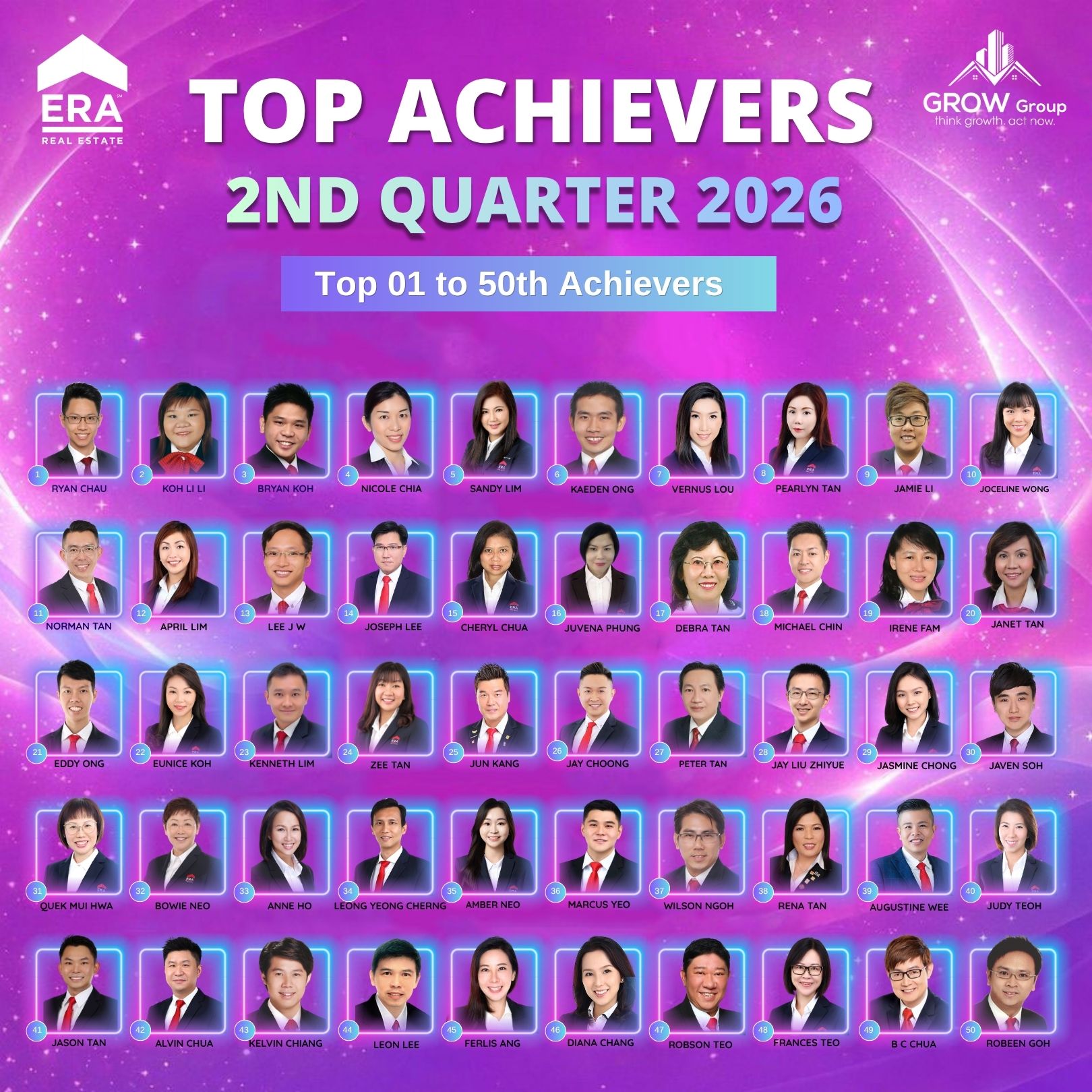Top Achievers
