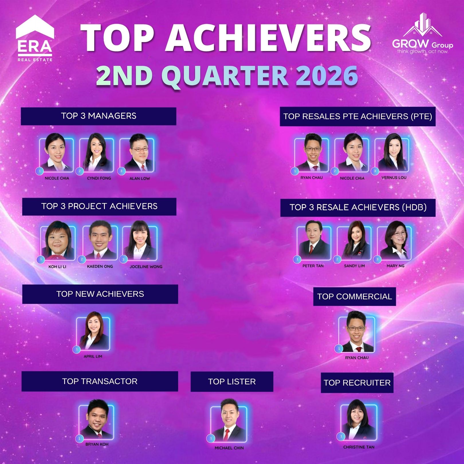 Top Achievers