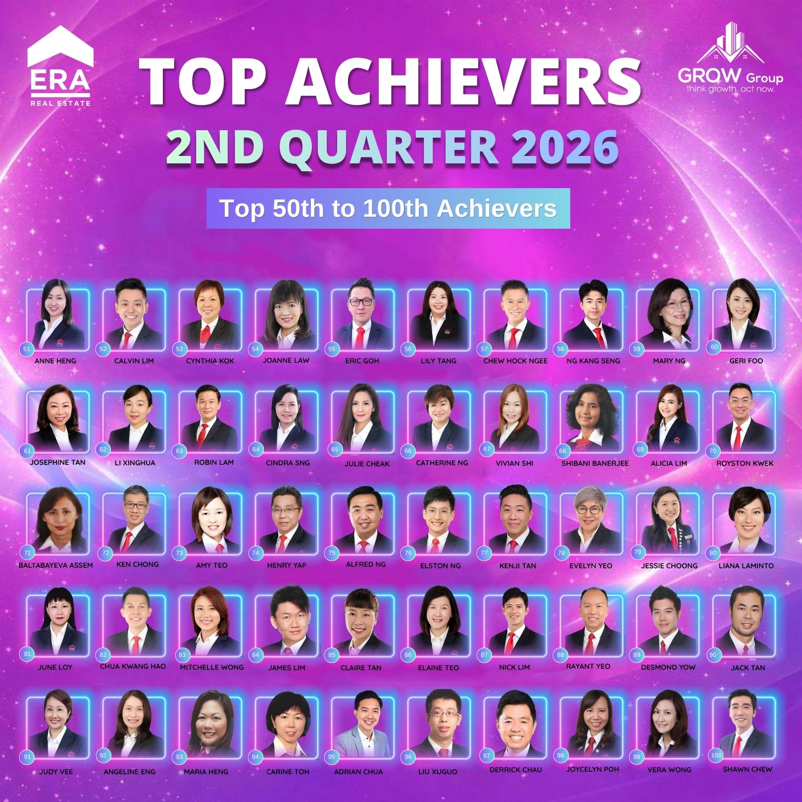 Top Achievers